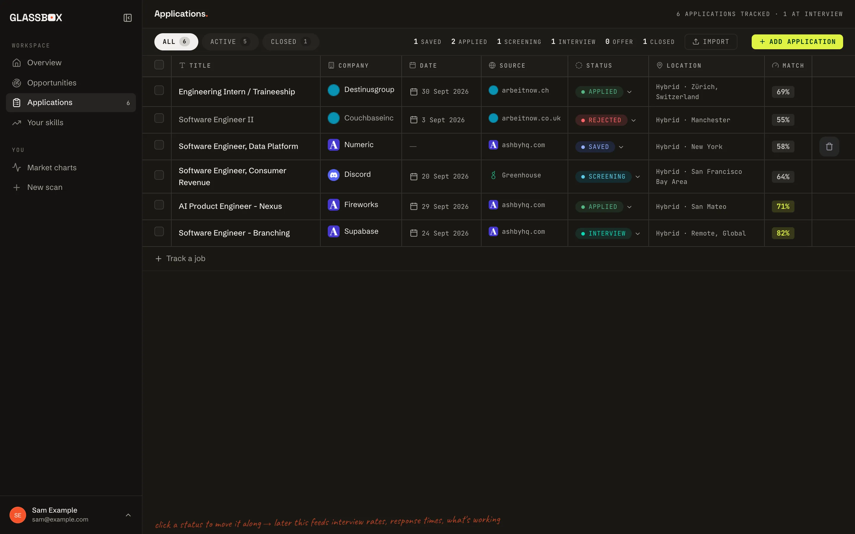 The tracker with six example applications.