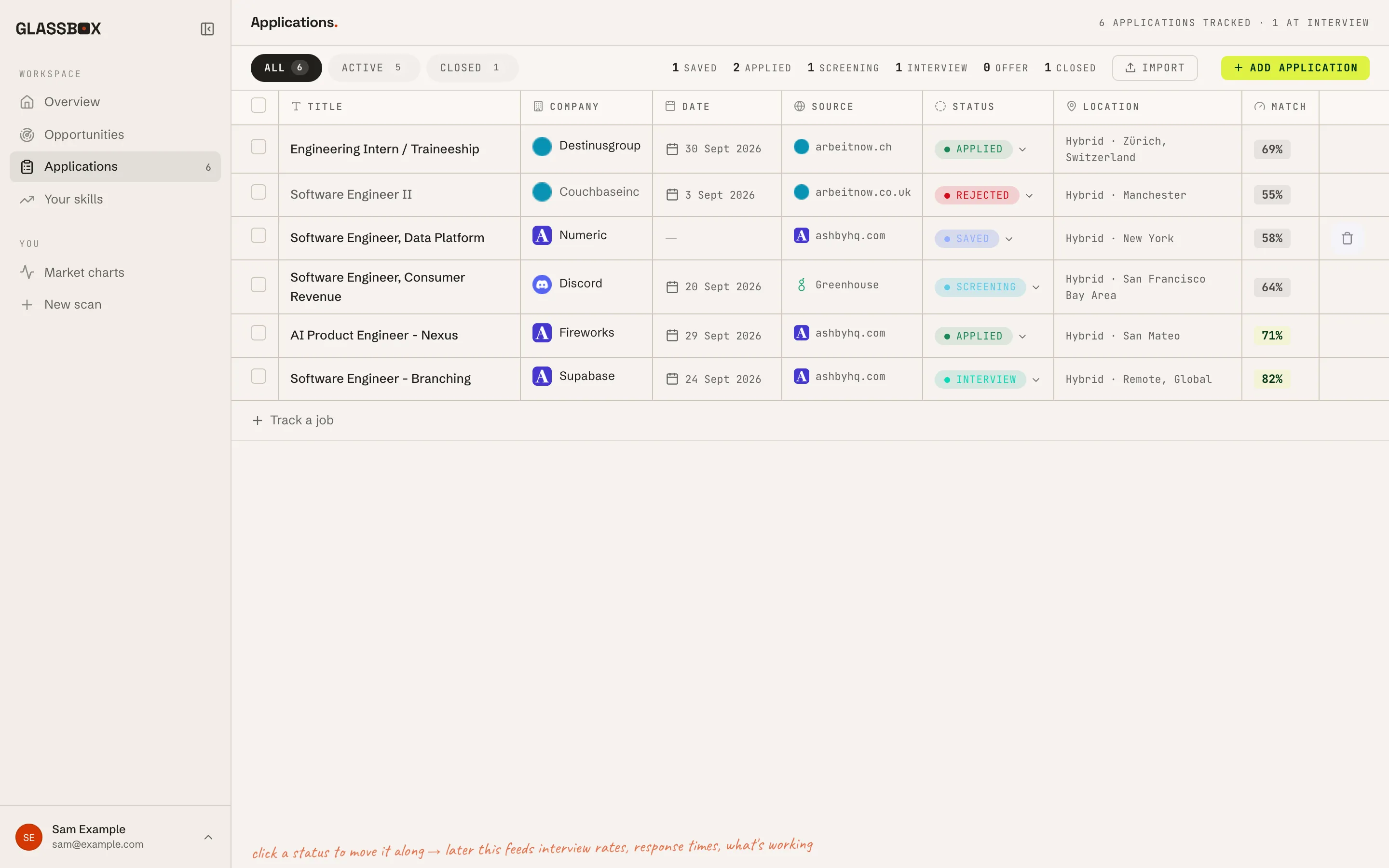 The tracker with six example applications.